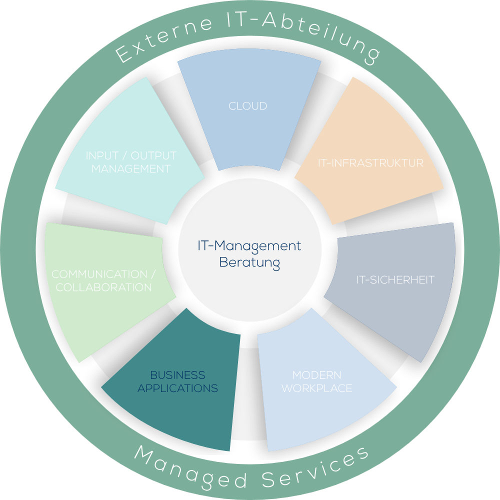 Business Applications