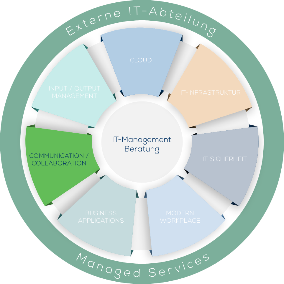 Communication / Collaboration